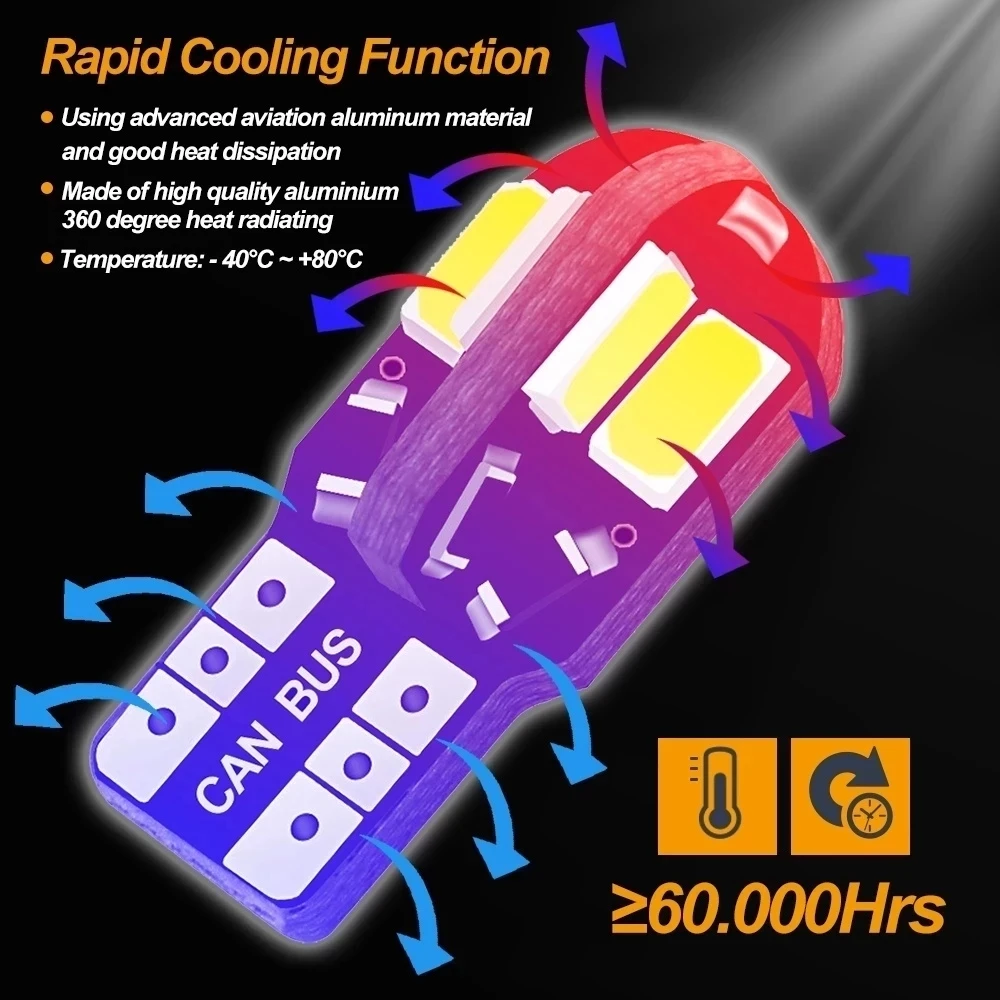 20/10 قطع لمبة داخلية للسيارة  - مراجعة Car Led Light وسعره